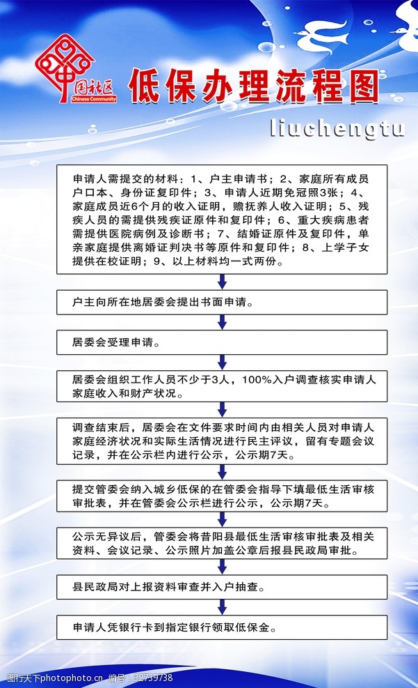 老字号申请的具体流程