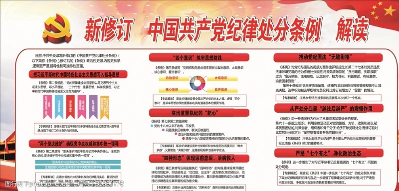 纪律处分展板新修订中国共产党纪律处分条例