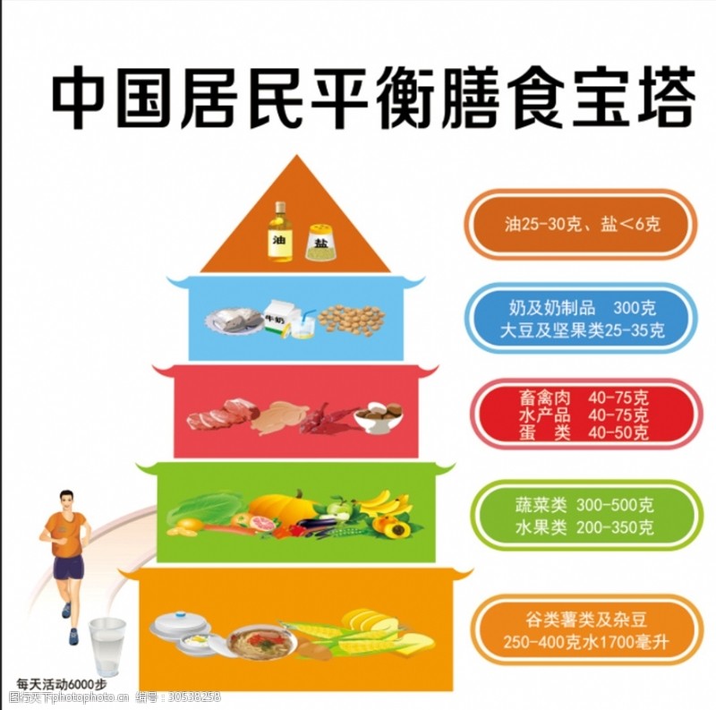 膳食营养平衡中国居民平衡膳食宝塔
