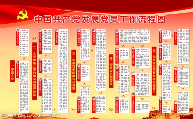 中国共产党党徽入党流程图