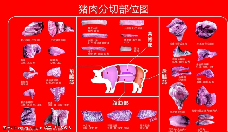 猪肉分切图