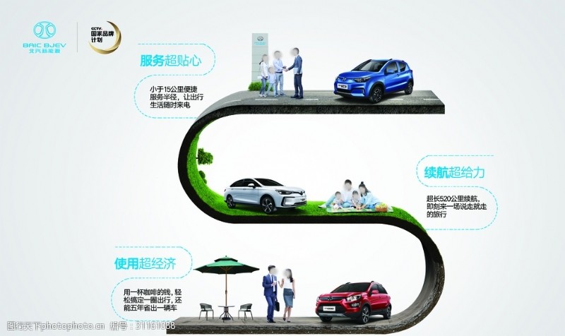 新能源汽车汽车海报