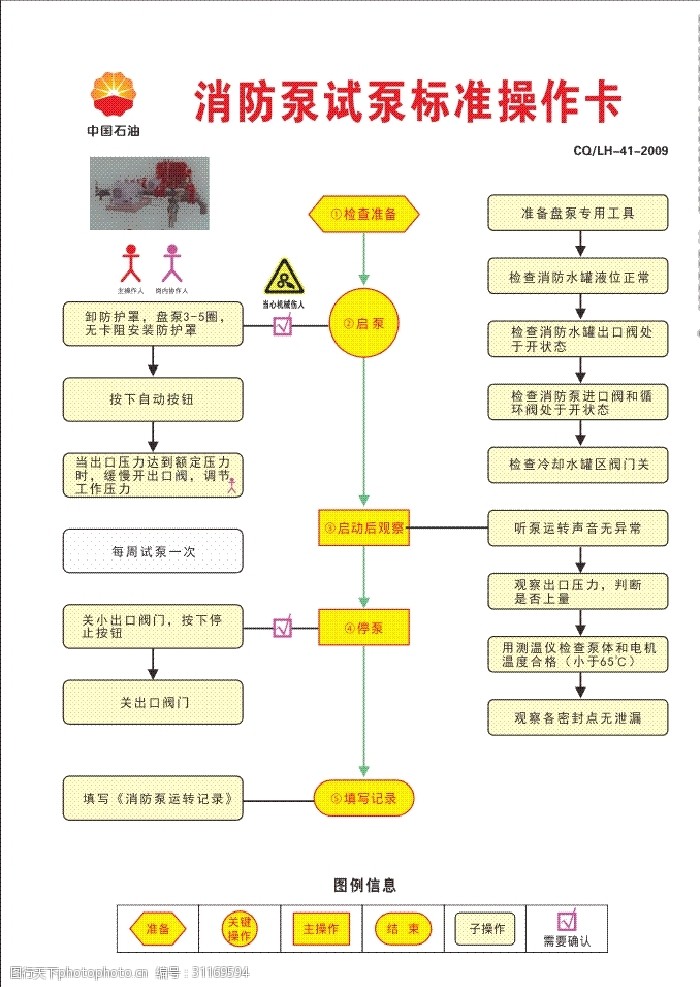 油泵消防泵试泵标准操作卡