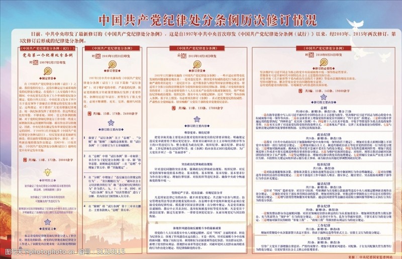 纪律条例展板中国共产党纪律处分条例