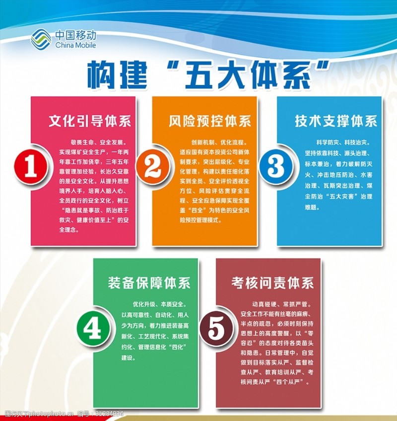 企业方针中国移动安全文化3
