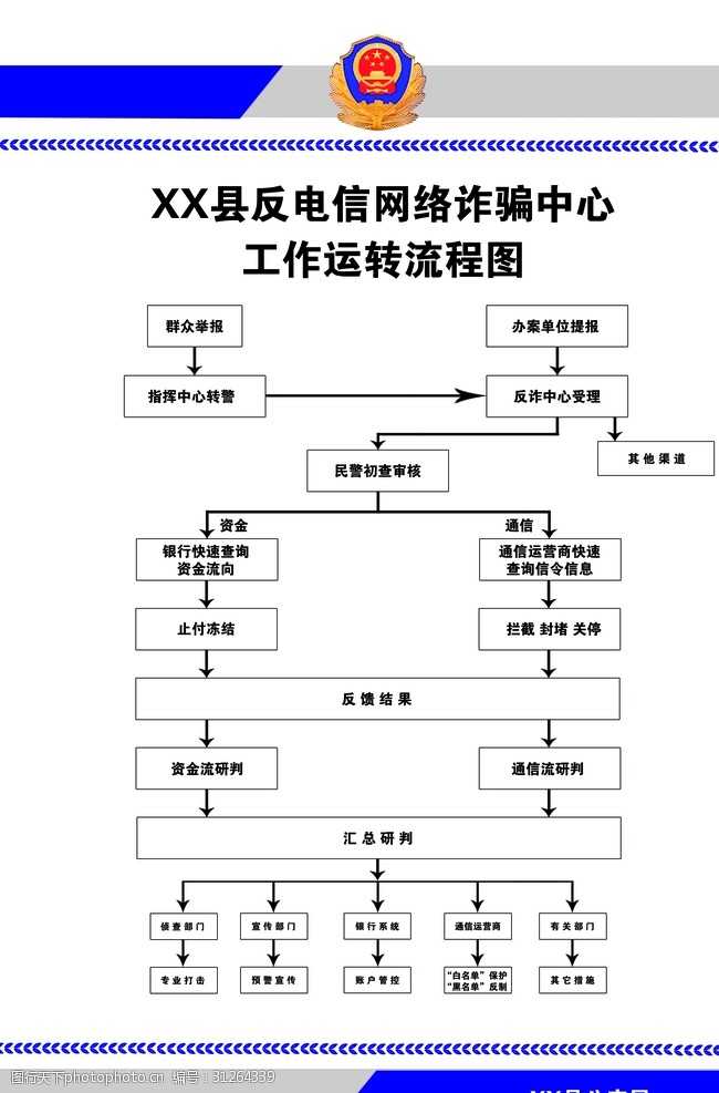 反电信网络诈骗中心工作流程图