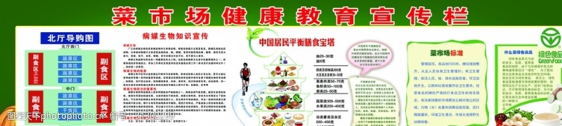 食品安全宣传海报菜市场行业规范