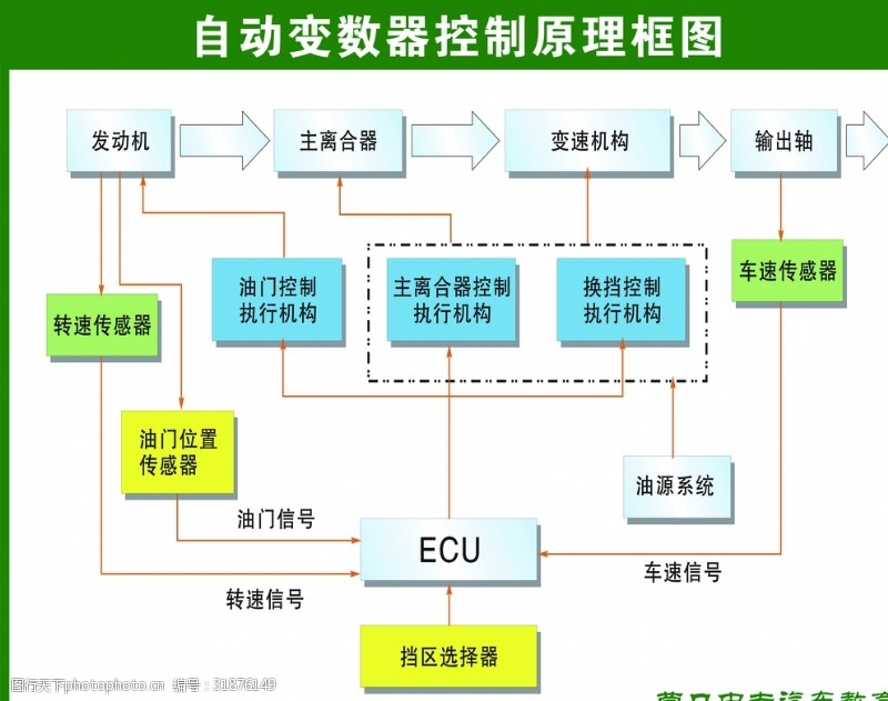 企业挂画汽车结构