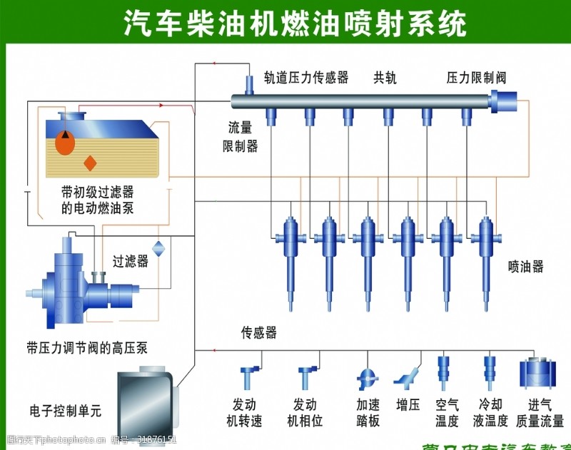 企业挂画汽车结构