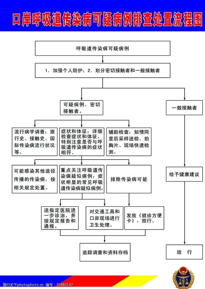 蚊媒传染病口岸呼吸道传染病宣传