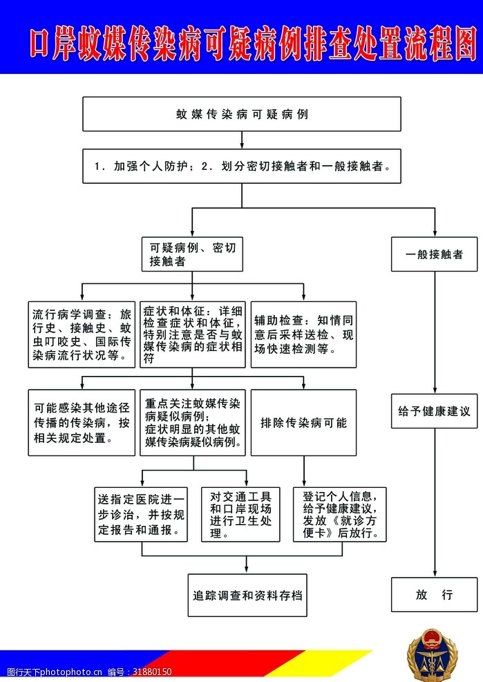 口岸蚊媒传染病制度