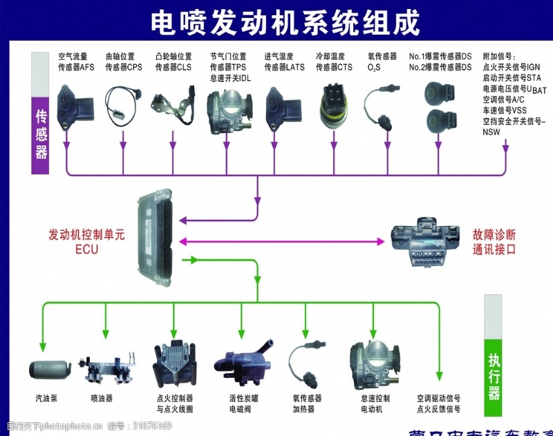 企业挂画汽车结构