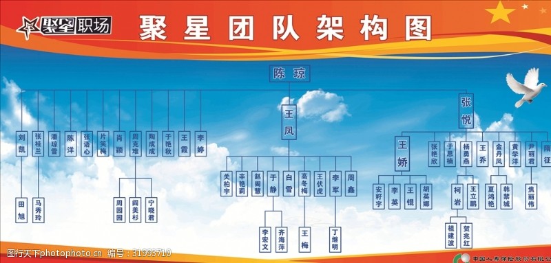 中国人寿展架架构图