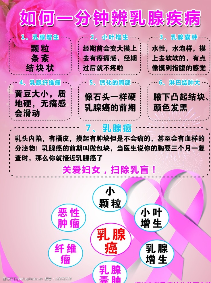 粉红丝带女性乳腺疾病海报