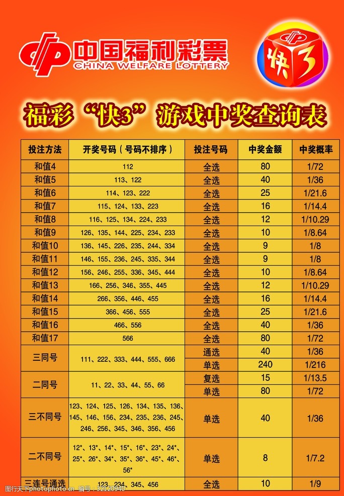 官网合法彩票平台- 北京赛车- 时时彩- 体彩- 六合彩双色球135期开奖结果一注一等奖花落安徽开出124注二等奖
