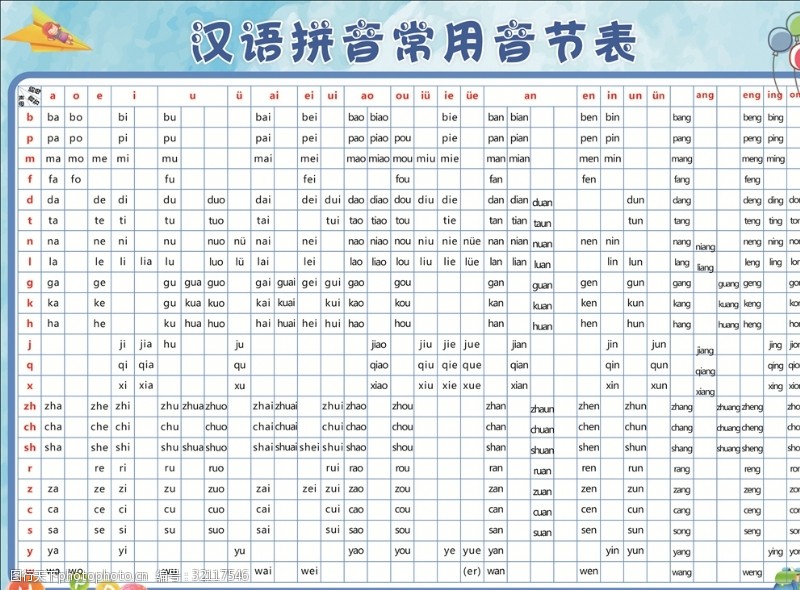 幼儿汉语拼音汉语拼音常用音节表