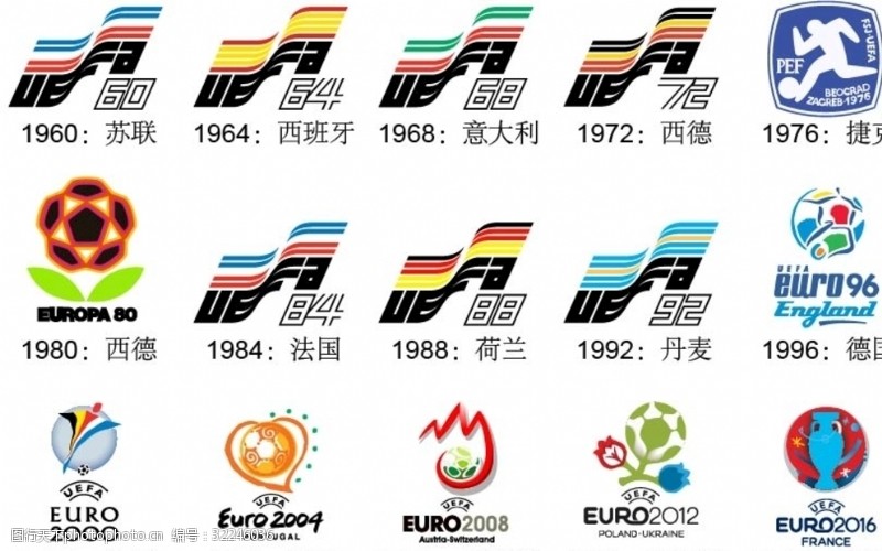 历届欧洲杯足球赛标志