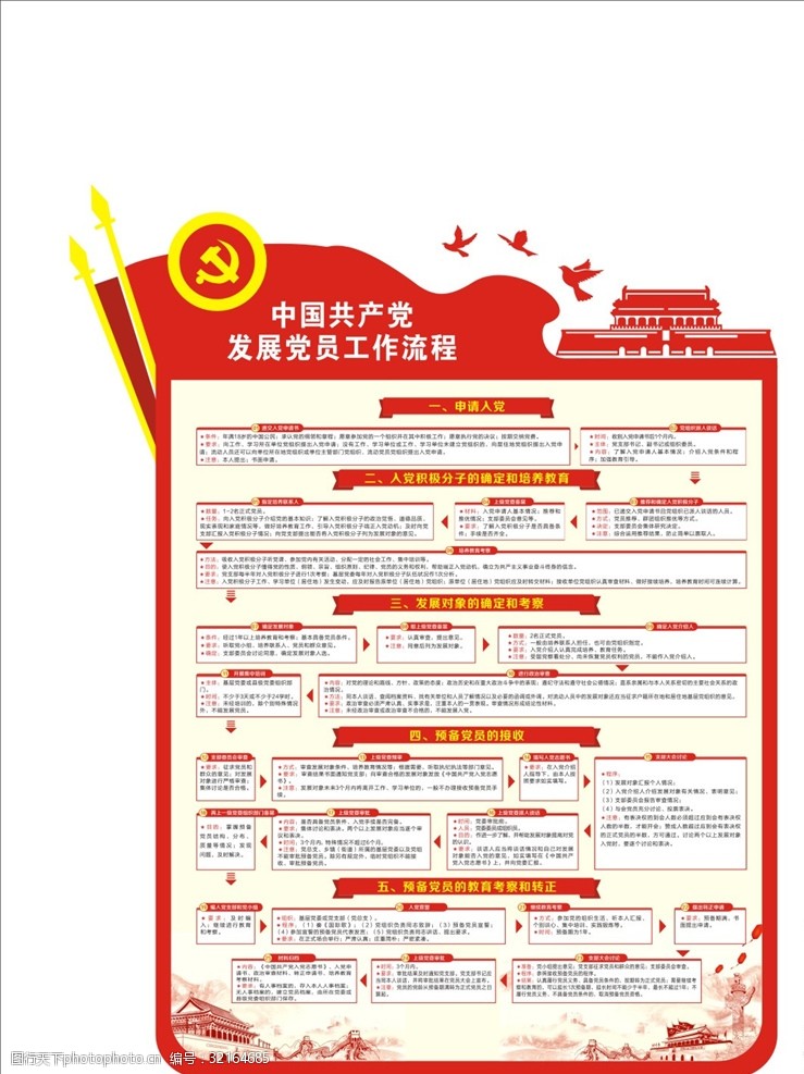发展党员工作入党流程