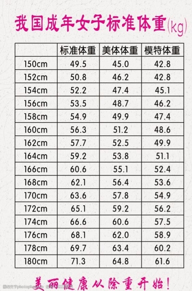 女子标准体重图片免费下载 女子标准体重素材 女子标准体重模板 图行天下素材网