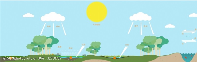 世界湿地日湿地功能调节气候
