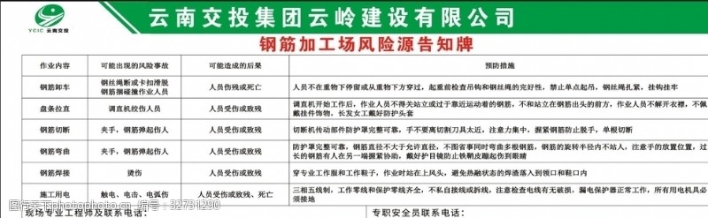 云南交投钢筋加工场危险源告知牌