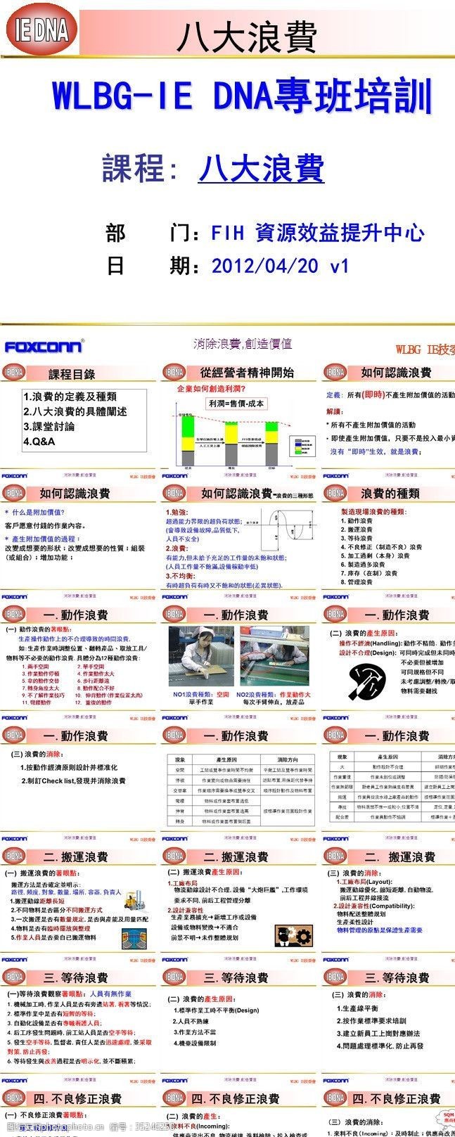 精益生产八大浪费图片免费下载_精益生产八大浪费素材_精益生产八大浪费模板-图行天下素材网
