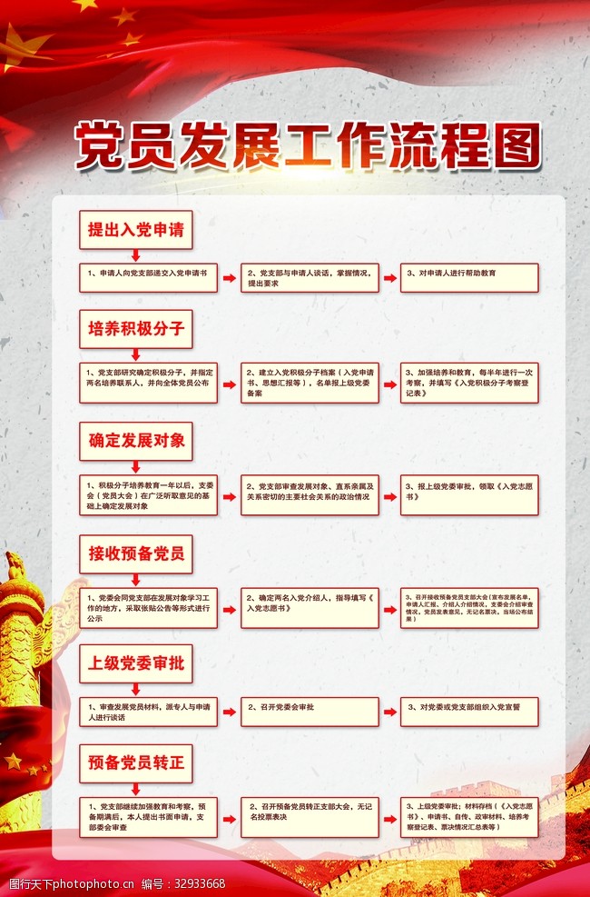 中国共产党党徽党员发展工作流程图党建展板