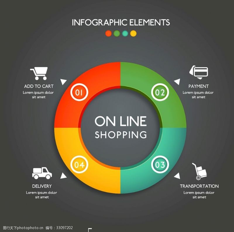 在线购物网上购物信息图表