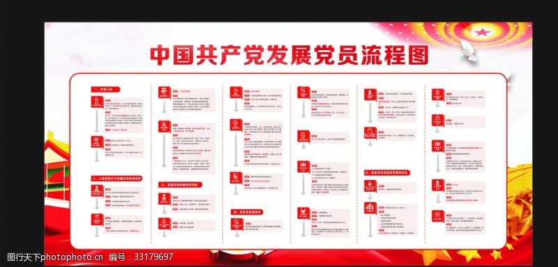 共产党文化墙中国共产党党员发展流程图