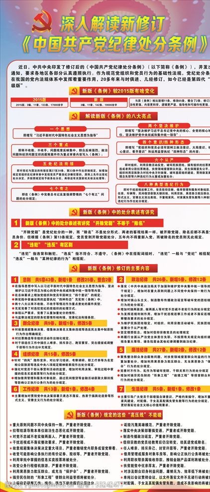 解读纪律处分解读中国共产党纪律处分条例展